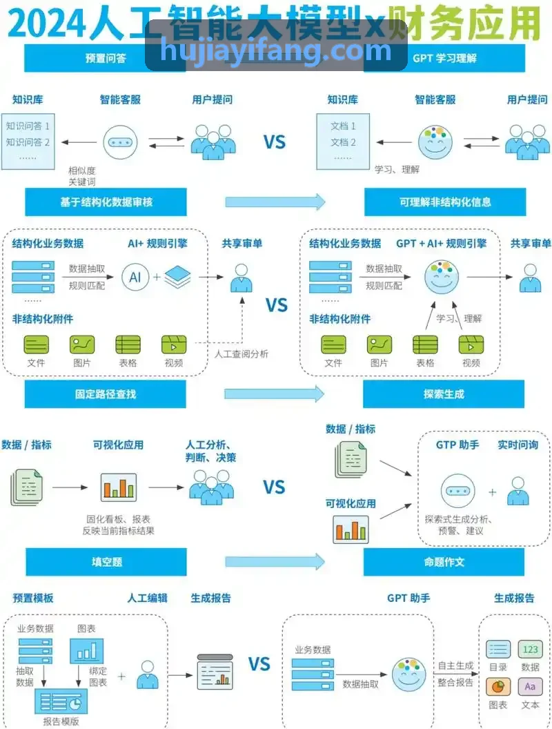 J9国际全屋环境传感套件